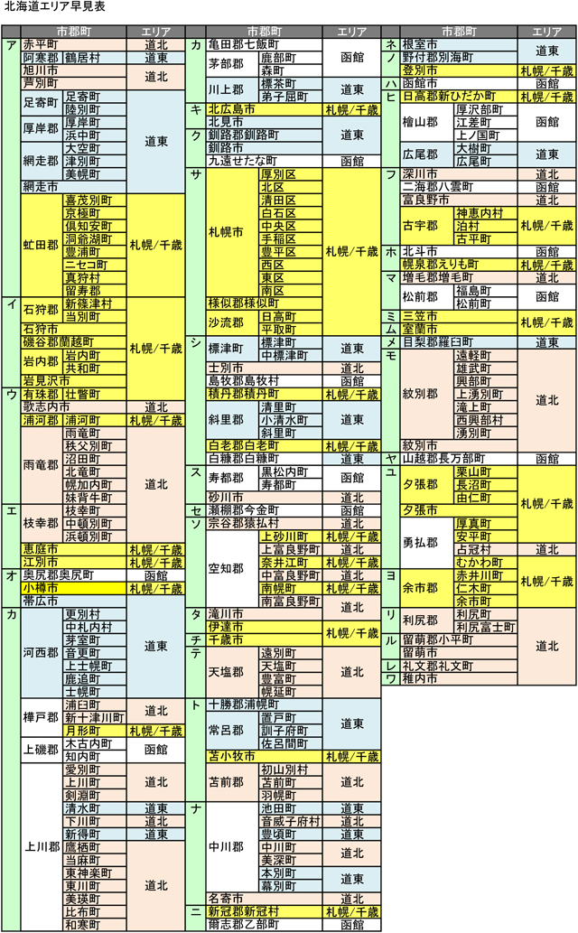 北海道エリア早見表